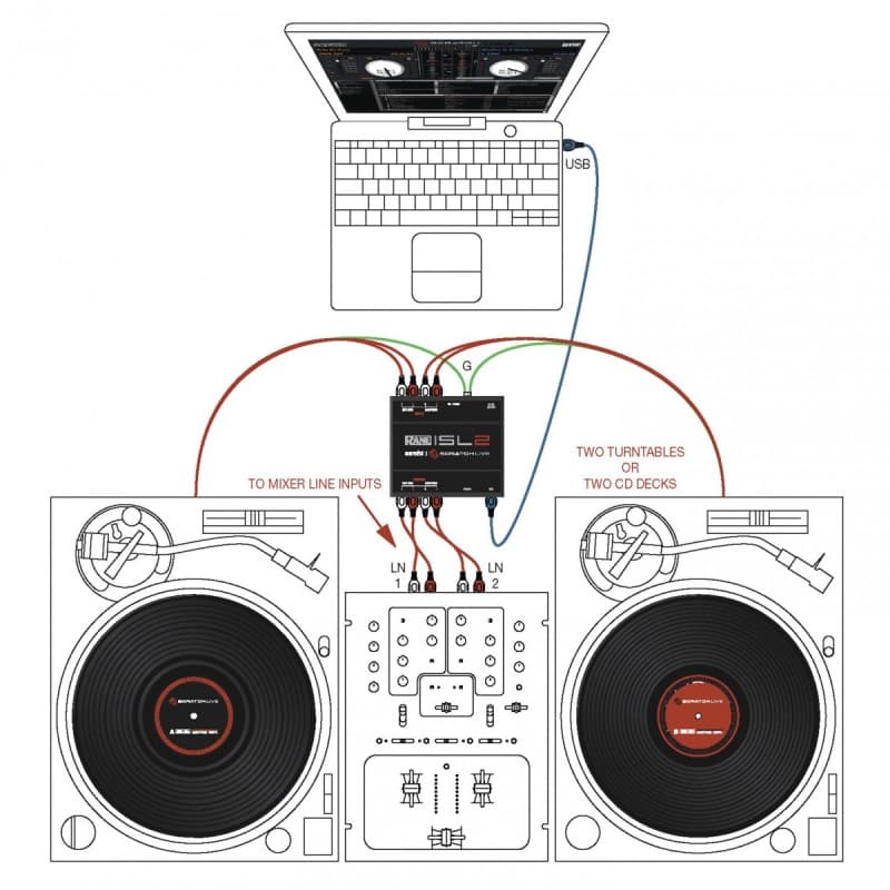 Rane SL2 Box – 5