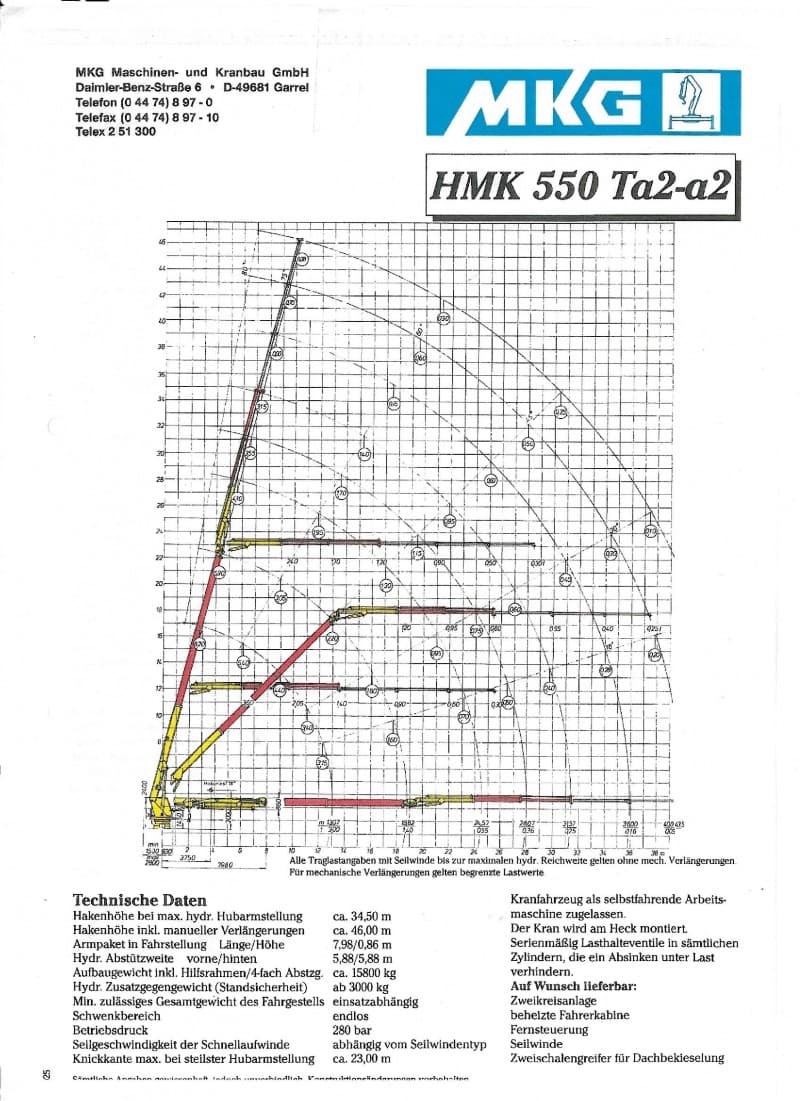 Autokran, Montagekran, Dachdeckerkran, Mobilkran zu Vermieten – 5