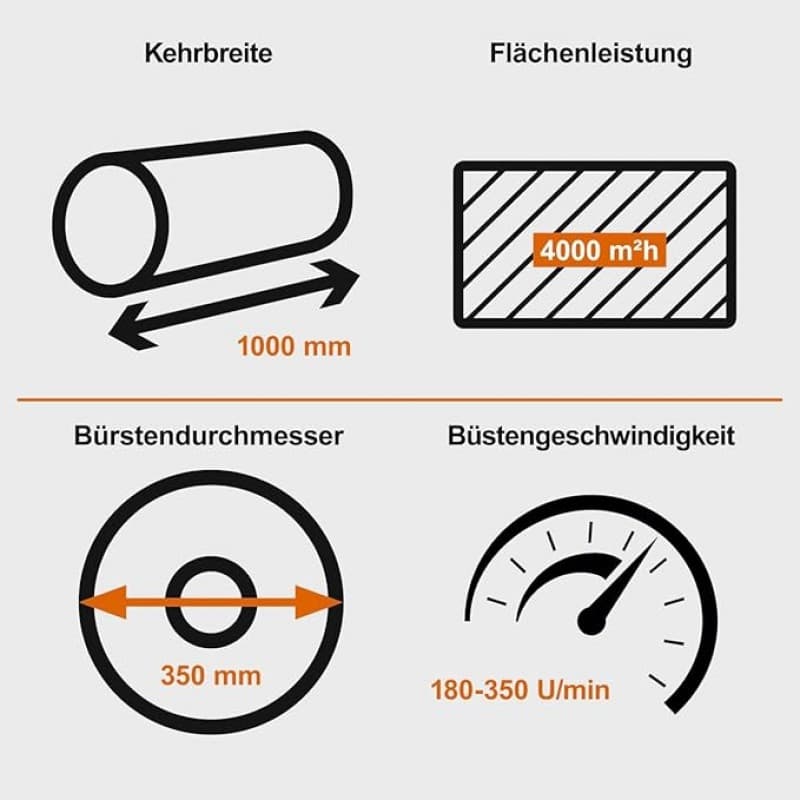 Kehrmaschine Benzin Profi 4,9 PS – Kehrbreite 100 cm | 70 L Box | E-Start | 3 Vorwärts- & 1 Rückwärt – 4