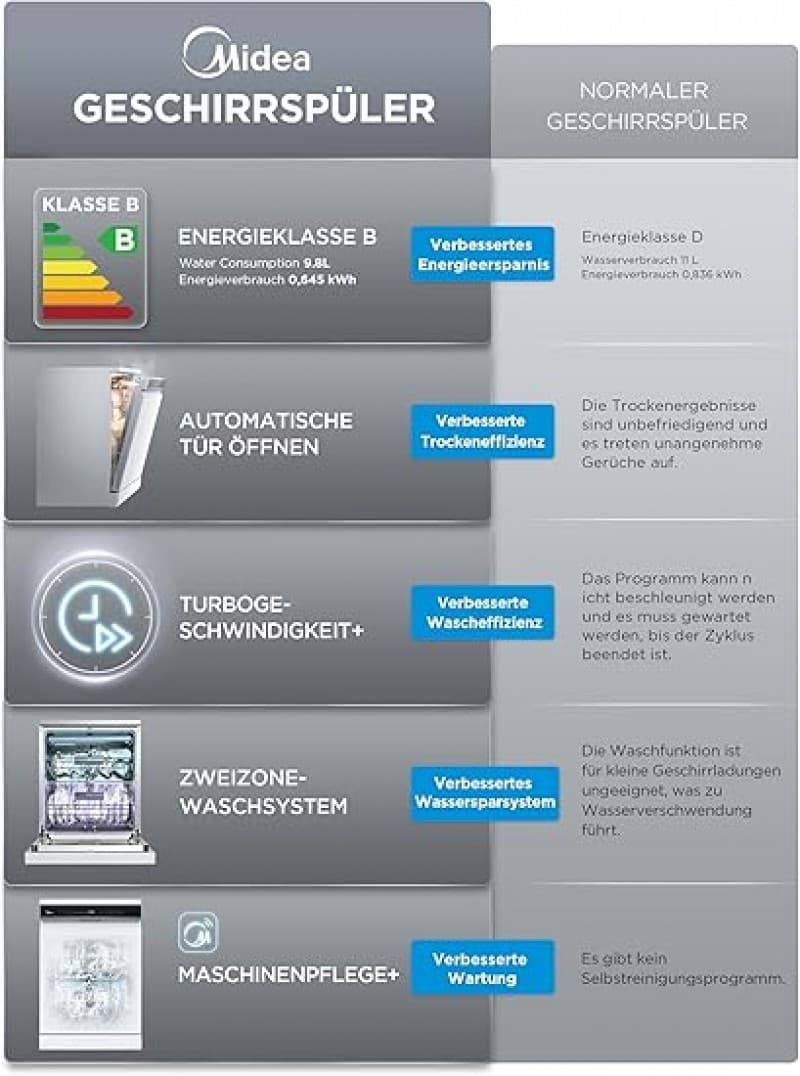 Geschirrspülmaschine Geschirrspüler Spülmaschine 60 cm freistehend 14 Maßgedecke 8 Programme mit WLA – 2