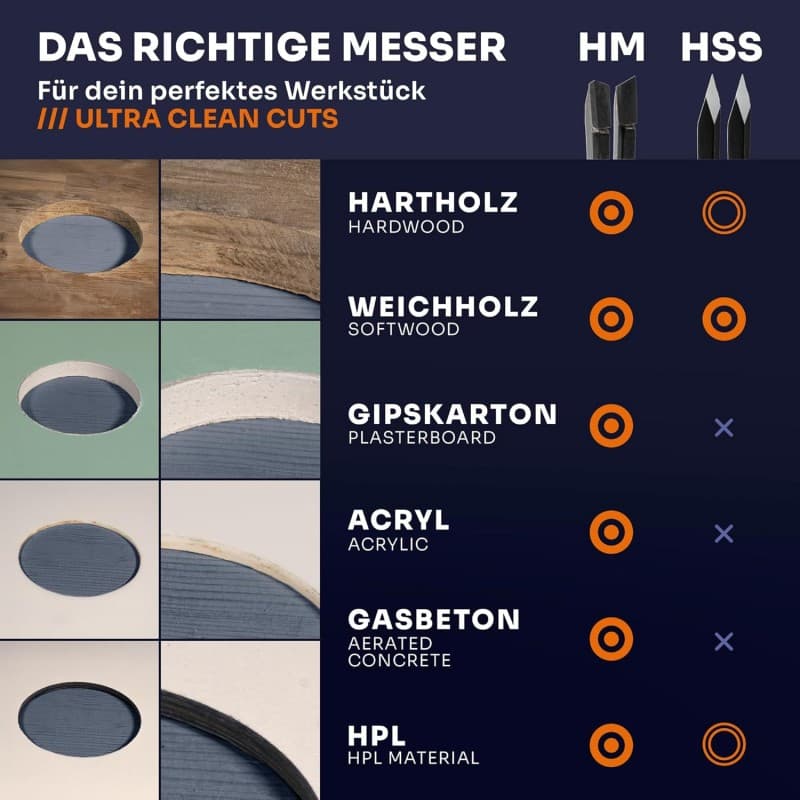 Kreisschneider Holzkreisschneider Lochsäge Werkzeug 40 – 200 mm Holzbearbeitung Holz Kunststoff Gips – 5