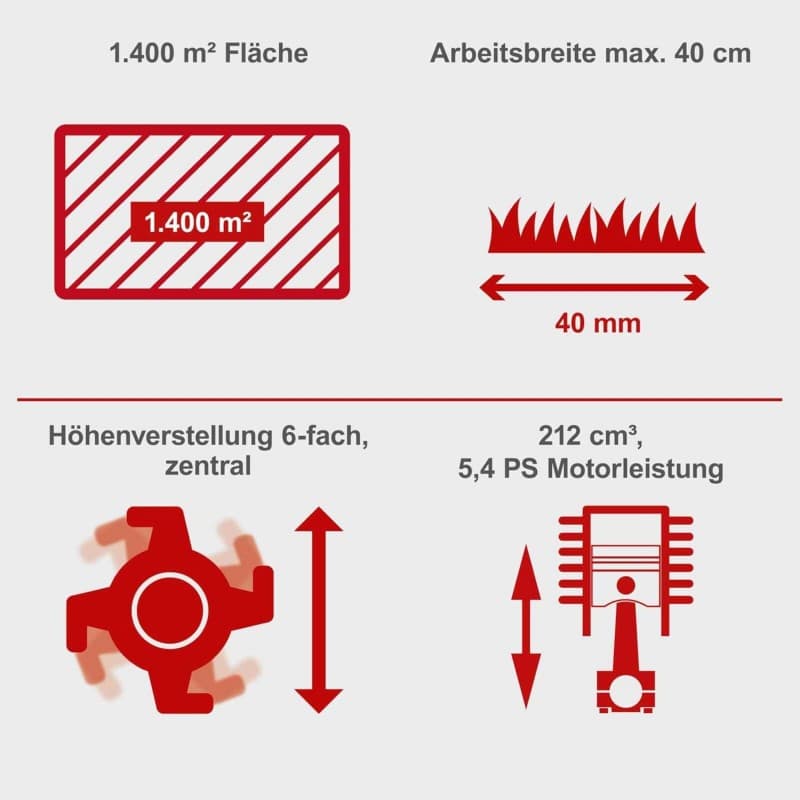 Benzin-Vertikutierer Rasenlüfter Aerifizierer 2 in 1 Stechlüfter Rasenlüfter Wurzellüfter 4-Takter – 5
